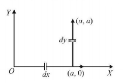 Work Energy and Power mcq solution image