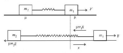 Work Energy and Power mcq solution image