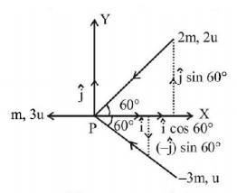 Work Energy and Power mcq solution image