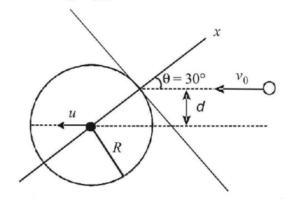 Work Energy and Power mcq solution image