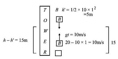 Work Energy and Power mcq solution image
