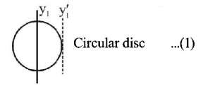Rotational Motion mcq solution image