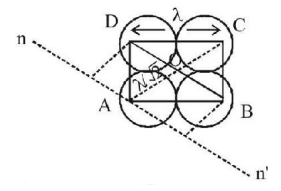 Rotational Motion mcq solution image
