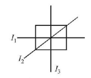 Rotational Motion mcq solution image
