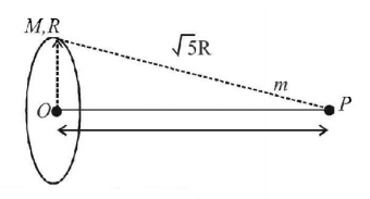 Gravitation mcq solution image