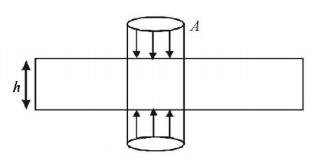 Gravitation mcq solution image