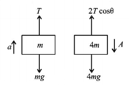 Laws of Motion mcq solution image