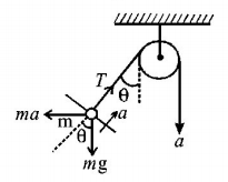 Laws of Motion mcq solution image