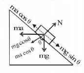 Laws of Motion mcq solution image