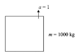 Laws of Motion mcq solution image