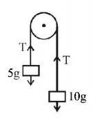 Laws of Motion mcq solution image