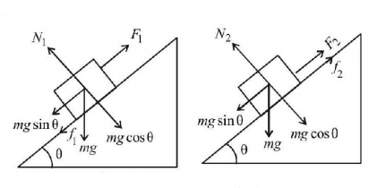 Friction mcq solution image