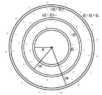 Electric Charges mcq solution image