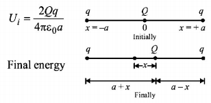 Electric Charges mcq solution image