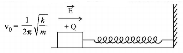 Electric Charges mcq solution image