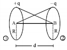 Electric Charges mcq solution image