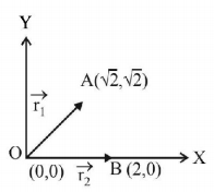 Electric Charges mcq solution image