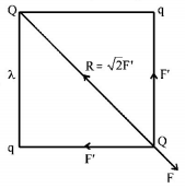Electric Charges mcq solution image