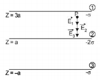 Electric Field mcq solution image