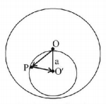 Electric Field mcq solution image