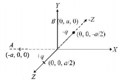 Electric Field mcq solution image