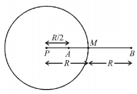 Electric Field mcq solution image