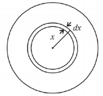 Electric Field mcq solution image