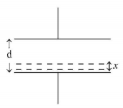 Capacitors and Dielectrics mcq solution image