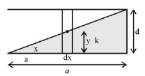 Capacitors and Dielectrics mcq solution image