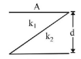 Capacitors and Dielectrics mcq solution image