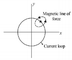 Magnetic Effect of Current mcq solution image