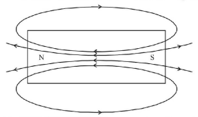 Magnetic Effect of Current mcq solution image