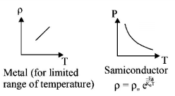 Electric Current mcq solution image