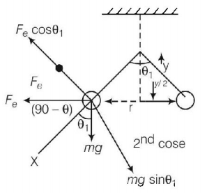 Electric Charges mcq solution image