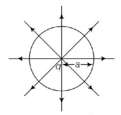 Electric Field mcq solution image