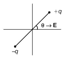 Electric Field mcq solution image