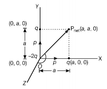 Electric Field mcq solution image