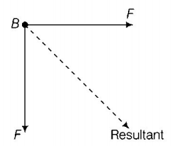 Magnetic Effect of Current mcq solution image