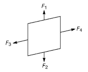 Magnetic Effect of Current mcq solution image