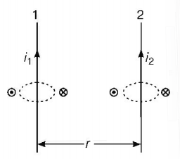 Magnetic Effect of Current mcq solution image