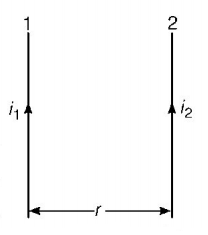 Magnetic Effect of Current mcq solution image