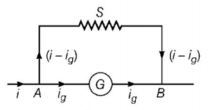 Magnetic Effect of Current mcq solution image