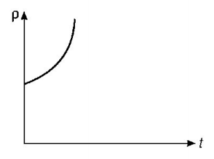 Electric Current mcq solution image