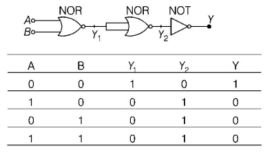 Semiconductors and Electronic Devices mcq solution image