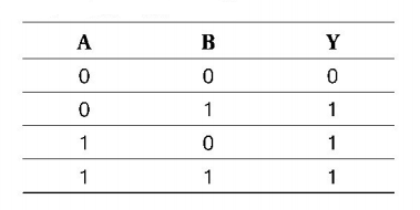 Semiconductors and Electronic Devices mcq solution image