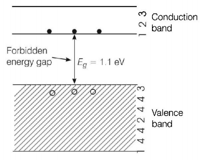 Semiconductors and Electronic Devices mcq solution image