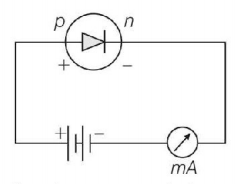 Semiconductors and Electronic Devices mcq solution image