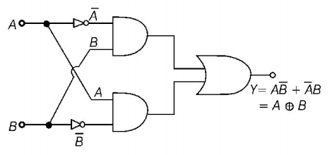 Semiconductors and Electronic Devices mcq solution image