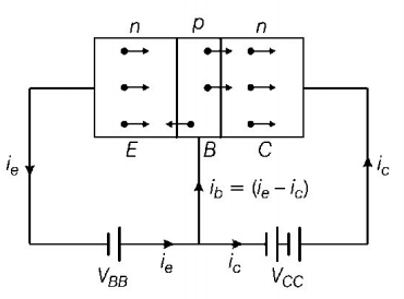 Semiconductors and Electronic Devices mcq solution image