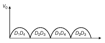 Semiconductors and Electronic Devices mcq solution image
